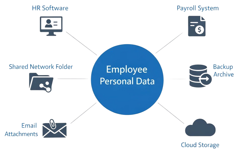 Employee Personal Data