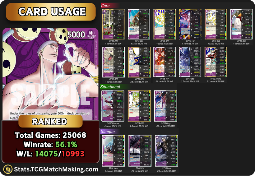 🔋 Early OP16 Weekly Power Rankings - June 4th🏴‍☠️ | Patreon