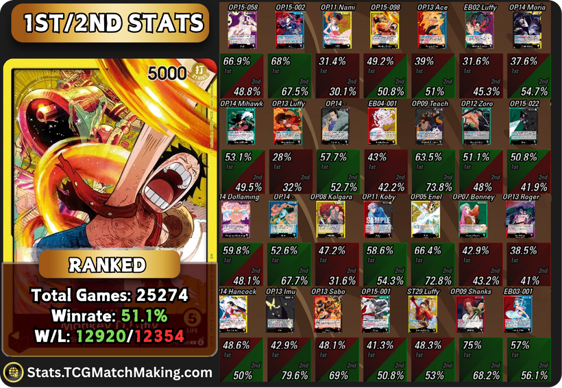🔋 Early OP16 Weekly Power Rankings - June 4th🏴‍☠️ | Patreon