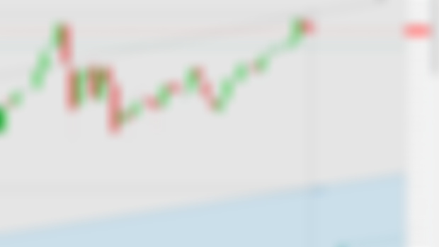 The Dow in 2018