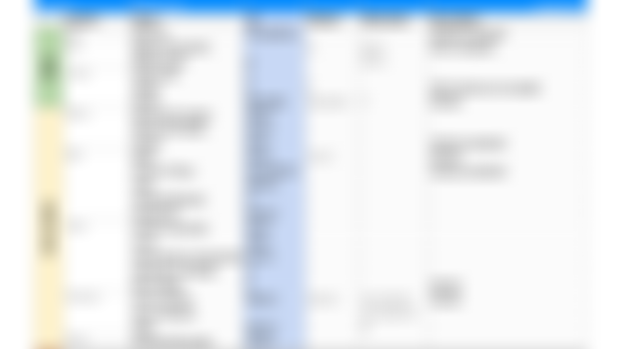 SketchUp Shortcuts & Template