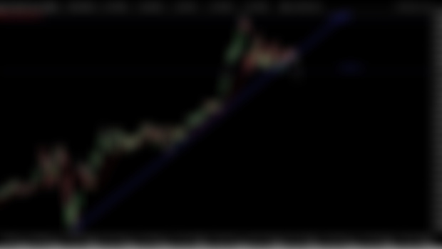 GLD TECHNICAL ANALYSIS UPDATE