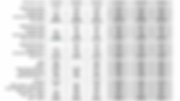 Q3-20 Earnings Estimates