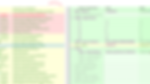Sorting keyword changes