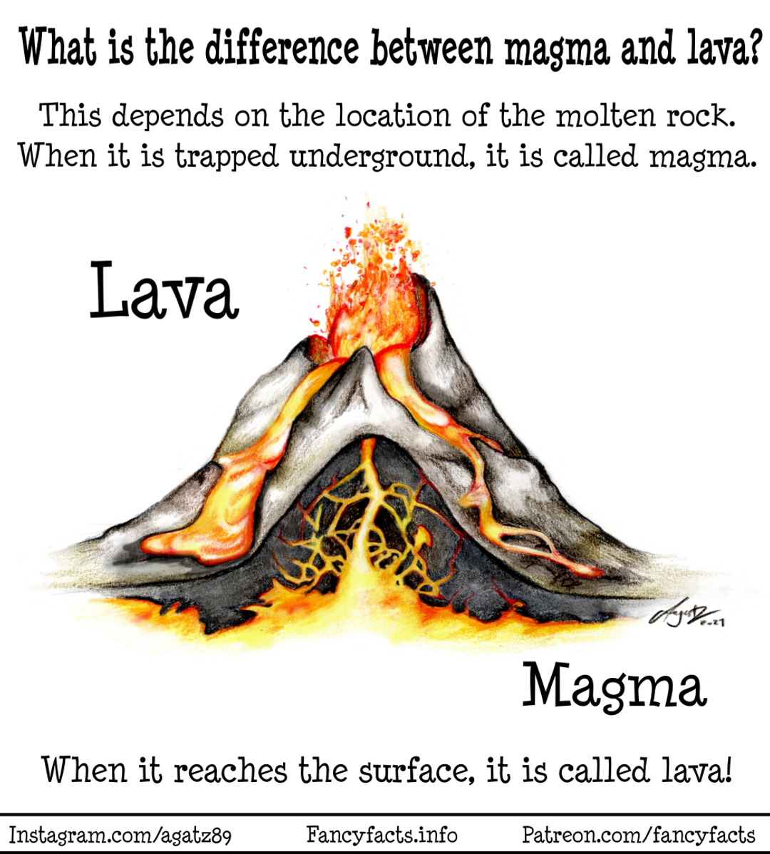Magma vs lava | Patreon, image size:1080x1198