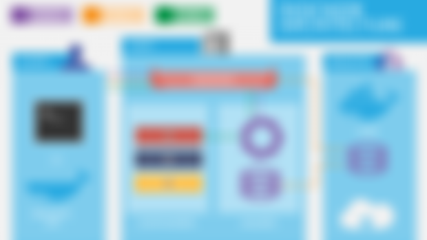 Docker from A to Z - Everything You Need to Know - April 2021