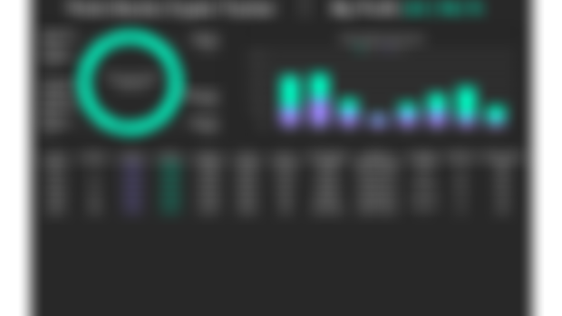 Think Stocks Crypto Tracker 