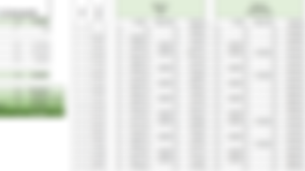 Using Excel to Plan for Retirement with the Bucket Accounts Method