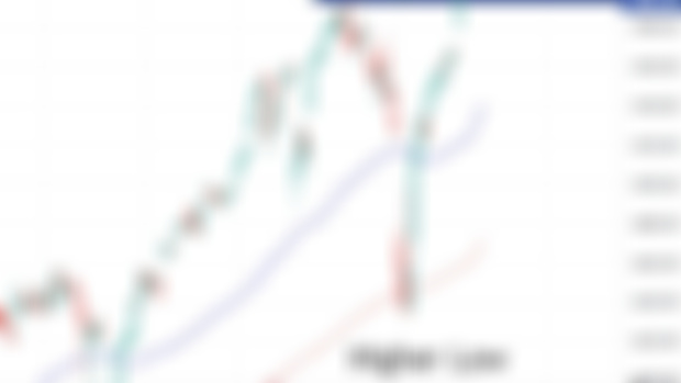 S&P 500 Creates New All Time High