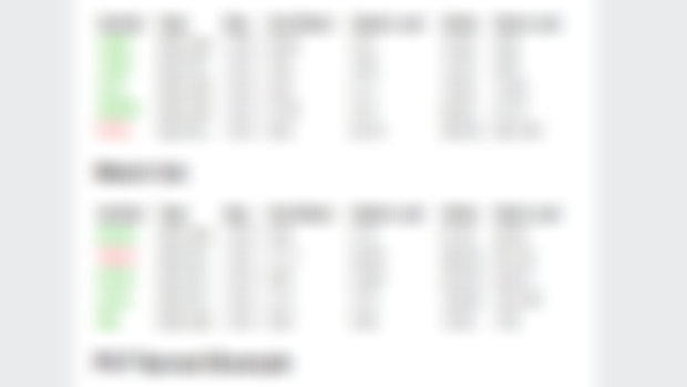 Daily option tracker status email