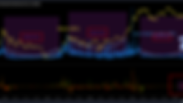 Miner Positions index Becoming Active!!