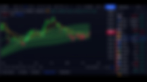5 Day Gaussian Channel BTC + Alts Overview
