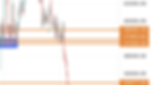 Important Market Analysis!