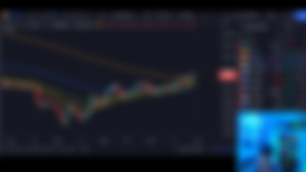 Shorting strategies on multiple time frames 1H, 4Hr, Daily, Weekly