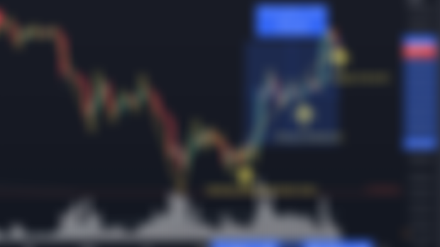 Crypto Trade Alert (Buying)