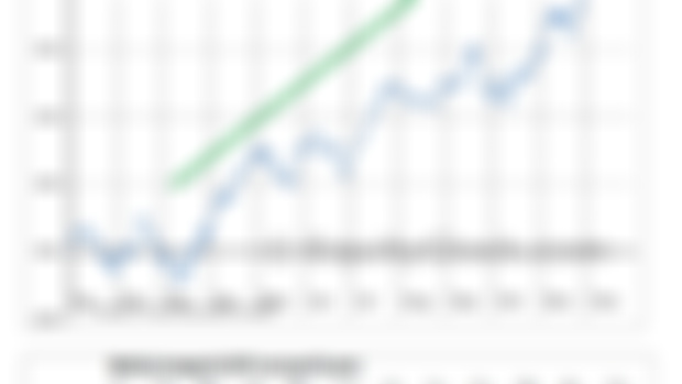 Entering the Best Trading Period