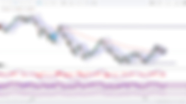 Nasdaq Flag Pattern