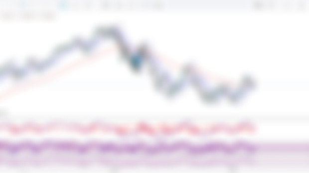 Bearish Flag Patterns 