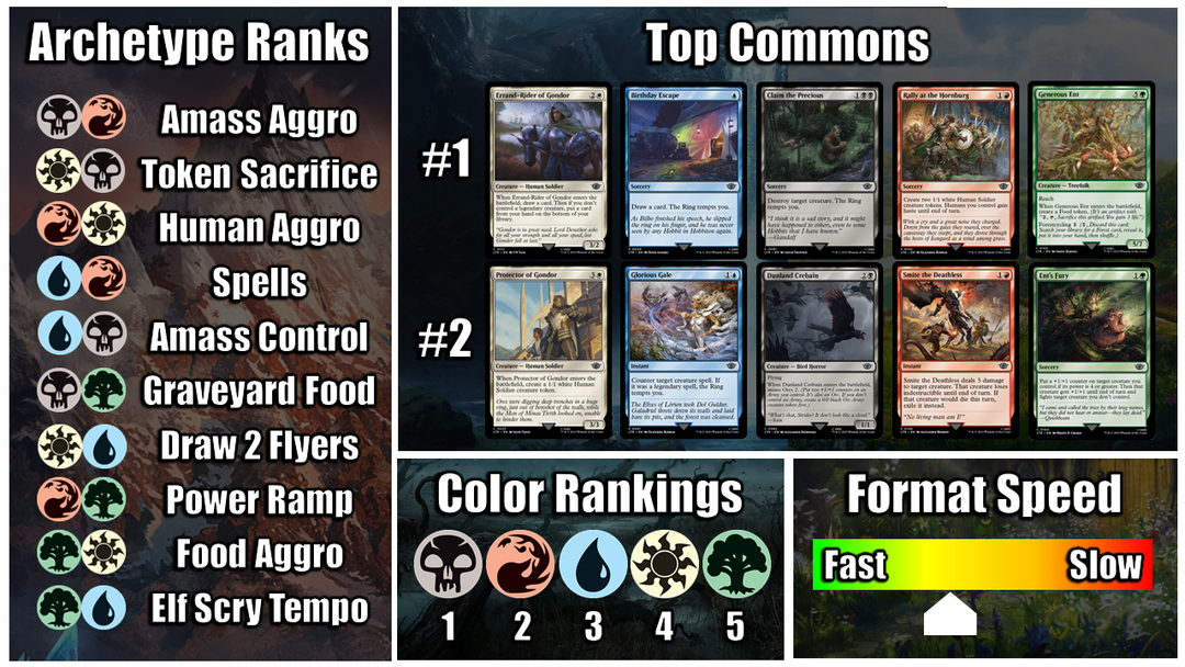 mtg lord of the rings card checklist Amazon.com: (Astartes Warrior Token) (Black) // (Spawn Token) (012) MTG :  Toys & Games