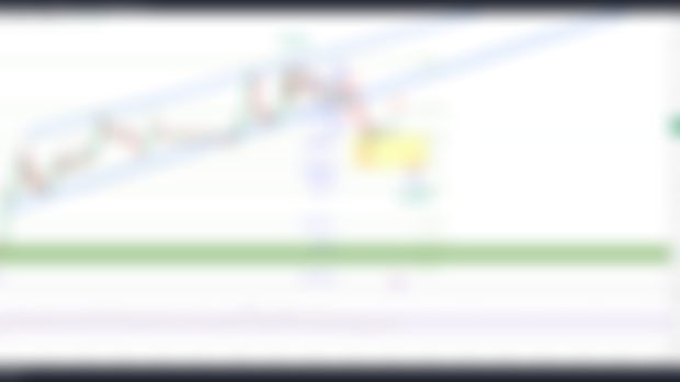 BTC Intraday Update