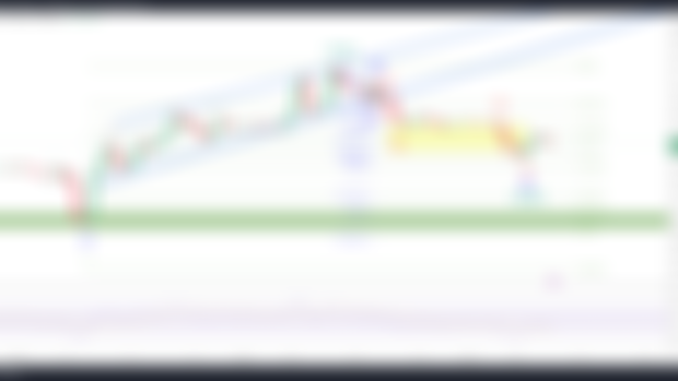 BTC Intraday Update