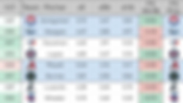 MLB Playoffs 10/3: RFI, F5, & Pitcher Props 