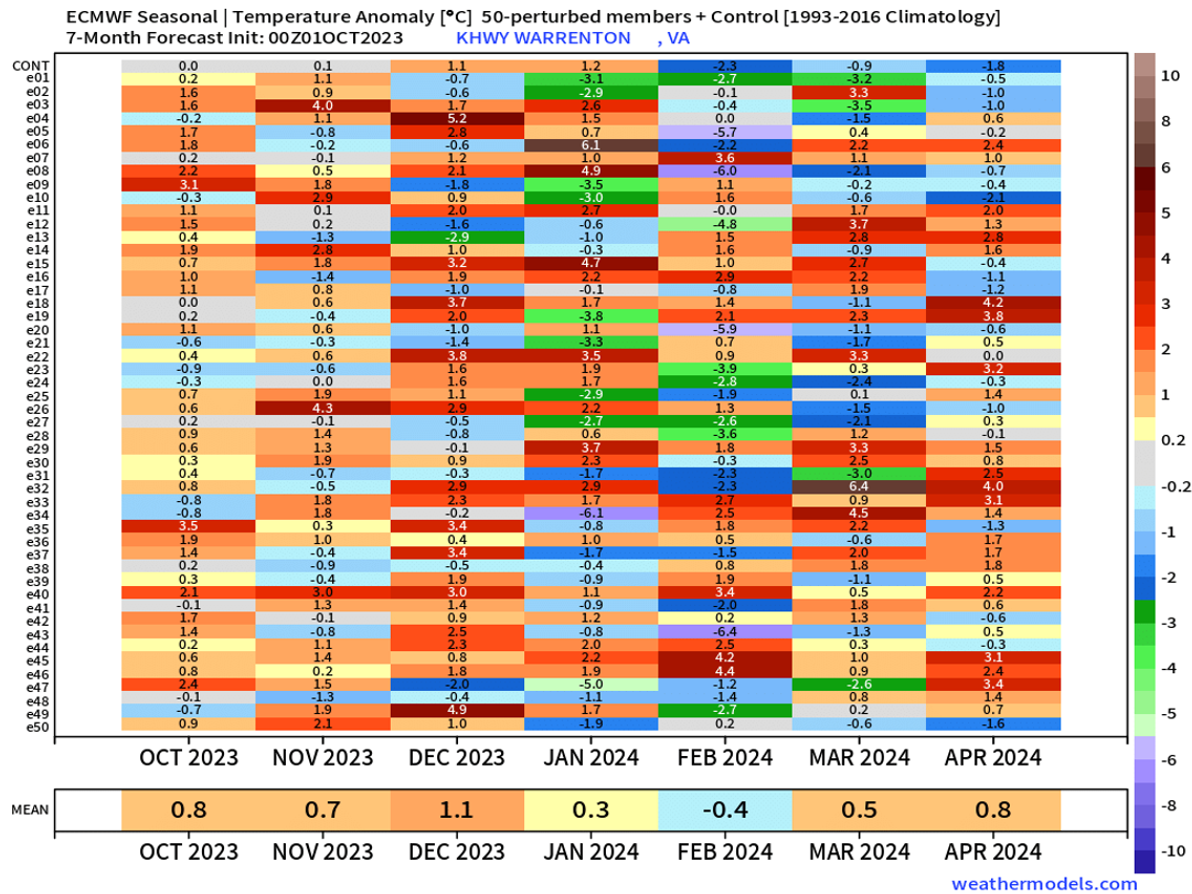 the more green and blue--the colder..red represents warm