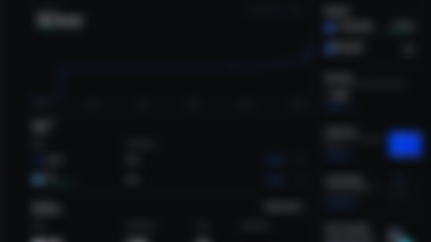 When Will I Sell INJ?