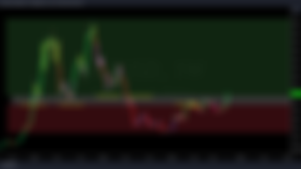 Nothing Confirmed YET !!! BITCOIN COIN CHART 10.28.23 
