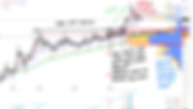 MY stock chart analysis #21 