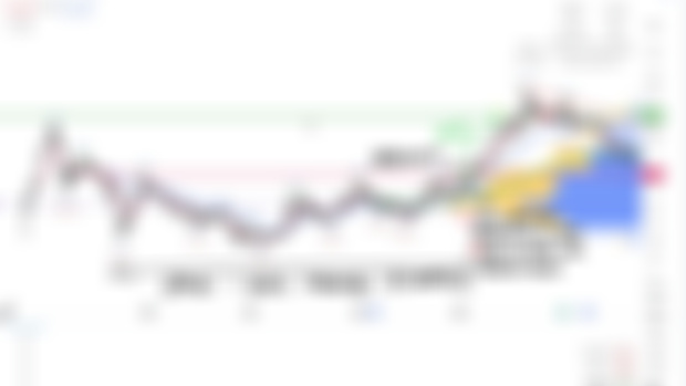 MY stock chart analysis #23