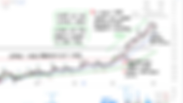 MY stock chart analysis #24