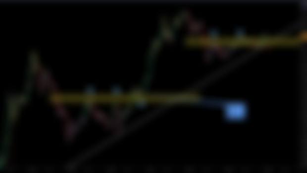 PULL BACK UPDATE - ALT COIN MARKET 12.17.23