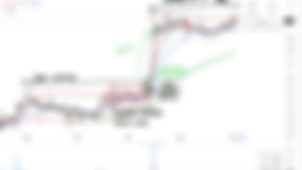 MY stock chart analysis #26