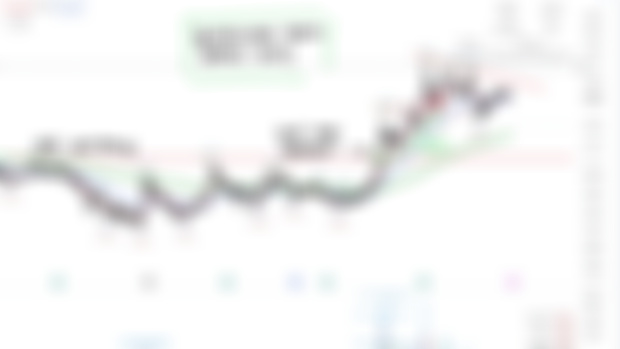 MY stock chart analysis #27