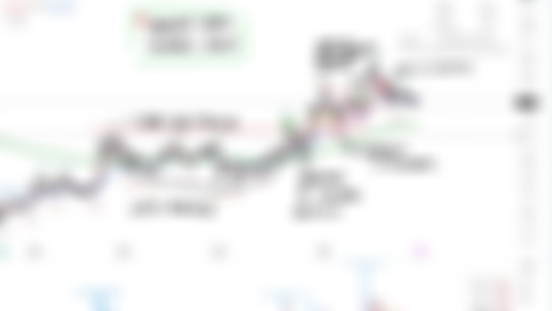 MY stock chart analysis #28
