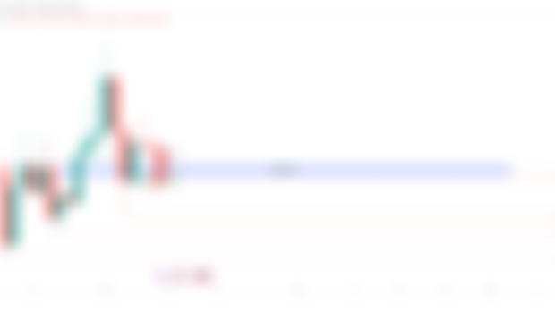 Daily chart outlook for gold this week