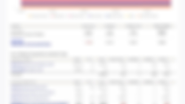 Feb 2024 Portfolio Update