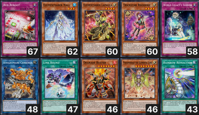 yugioh burger card Exploring the UNIQUE HUNGRY BURGER Archtype in Yu-Gi-Oh!