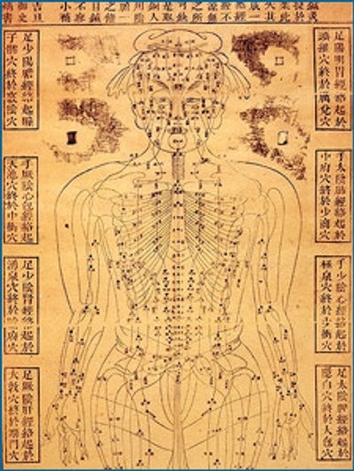 Точки китайской медицины. Древний Китай медицина акупунктура. Иглоукалывание (акупунктура) в древнем Китае. Иглоукалывание в древнем Китае. Атлас иглоукалывания древний Китай.