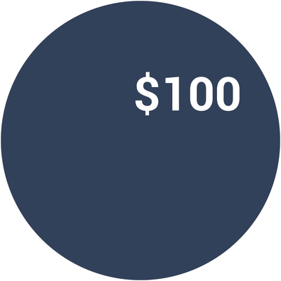 reward item